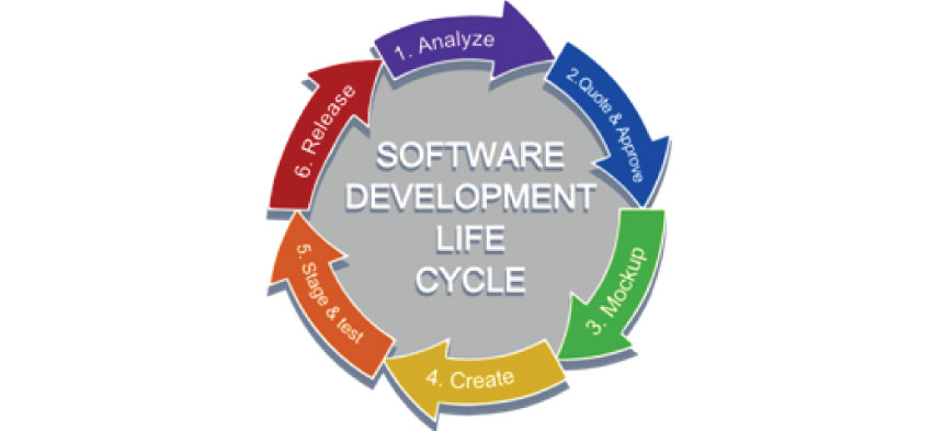 Software Development